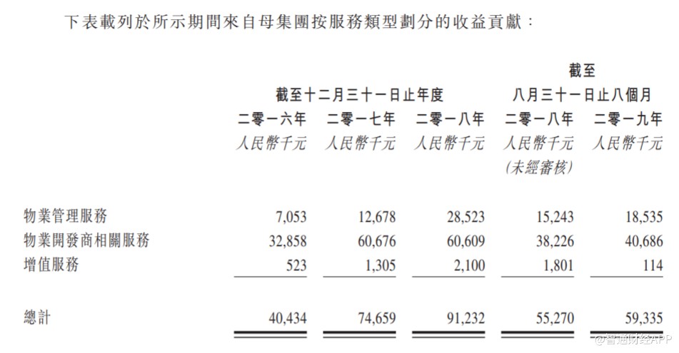 燁星集團超購近2,000倍 迅速刷新今年「超購王」紀錄