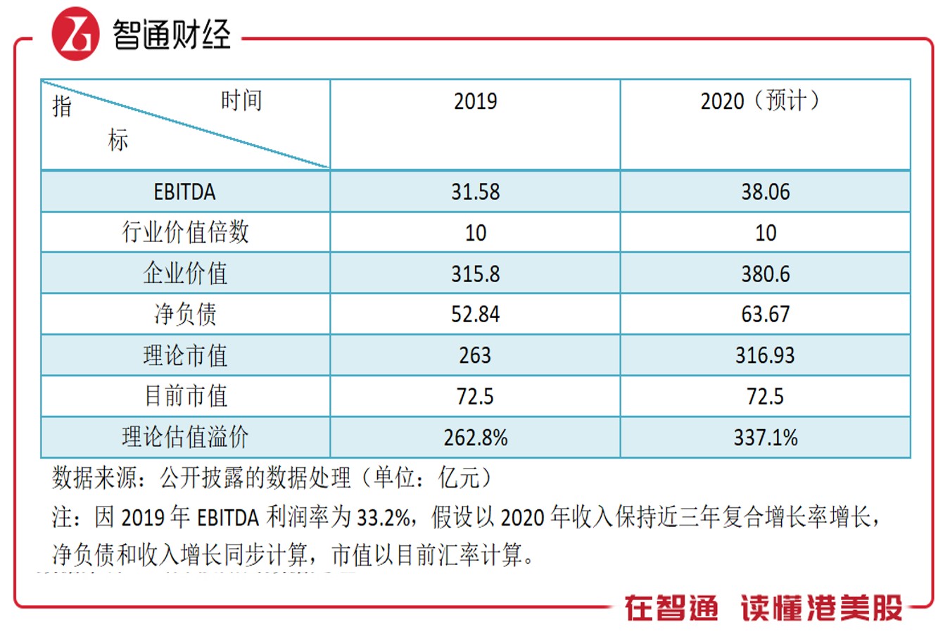 業績穩健成長 估值遠低於行業 德信中國迎來價值回歸
