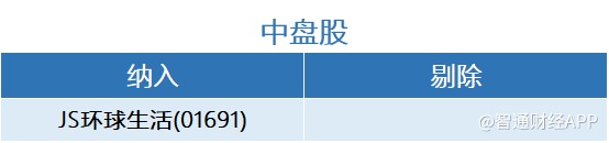 富時羅素6月審議結果公佈 中國飛鶴、金融壹賬通等港、美股獲調整