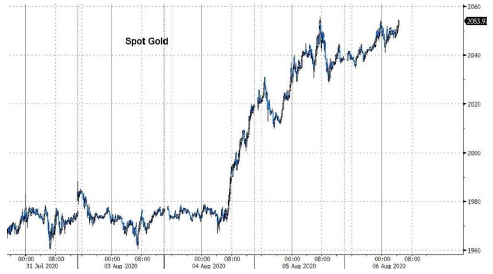 黃金公司Schiff Gold：相比黃金 白銀仍被嚴重低估