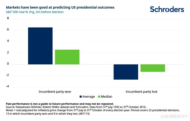 若拜登當選美國總統 對美股影響有多大？