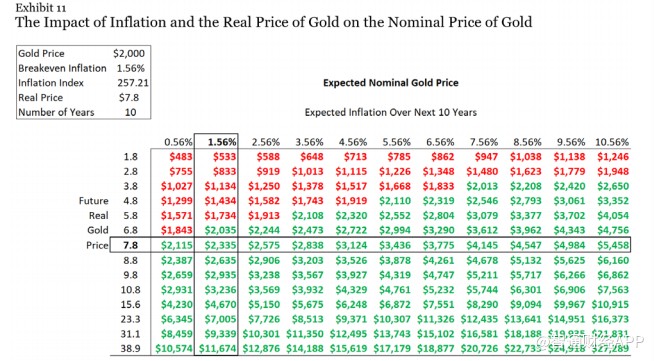 如果過多的資金追逐有限的黃金，那麼「大量被動投資者」持有的黃金就會越來越多，黃金的實際價格就可能上漲得越高。圖片：路透社