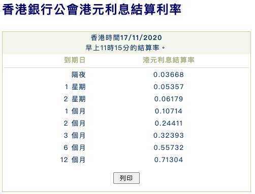 香港銀行公會港元利息結算利率-香港財經時報-HKBT