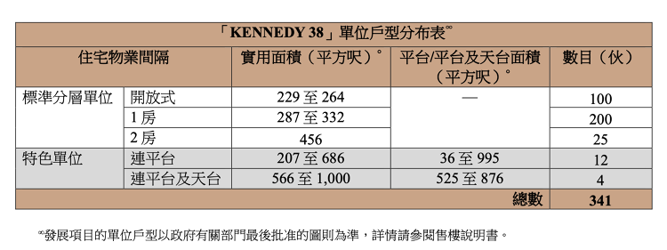 KENNEDY38, 西環堅尼地城卑路乍街38號, 新盤2021, 新鴻基地產, 會德豐地產, 恒基兆業, HKBT, 香港財經時報