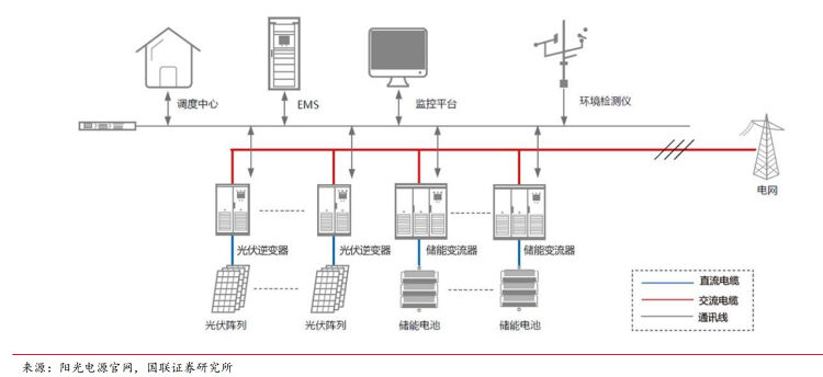 大型儲能系統圖解, 龔成, 香港財經時報