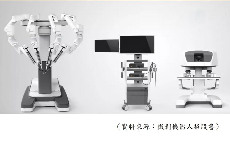微創機器人產品圖邁, 香港財經時報