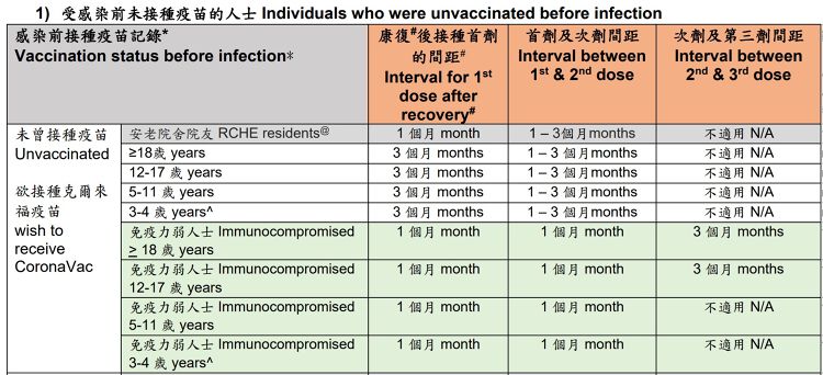 疫苗通行證, 打針, 康復後毋須打第3針, 12至17歲需打2針, 復必泰, 科興, HKBT, 香港財經時報