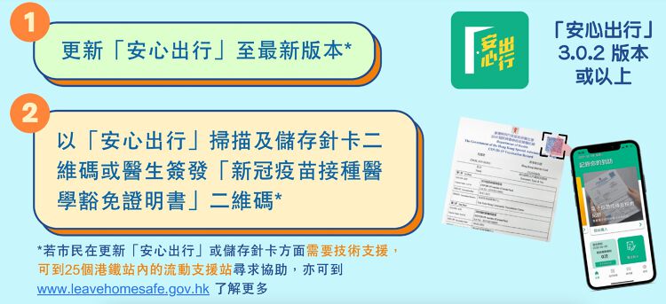 疫苗通行證, 安心出行更新, 進出商場食肆毋須掃2次, 打針, 做齊4步先比入限制處所, HKBT, 香港財經時報