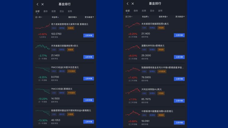 艾德, 艾德證券,  基金交易, HKBT, 香港財經時報