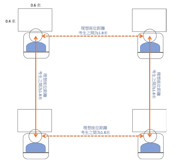 dse應考懶人包, 教育局, 楊潤雄, 文憑試, 4月22日開考, 每日要快速測試, 隔離缺考, 防疫措施, DSE應試必知, HKBT, 香港財經時報