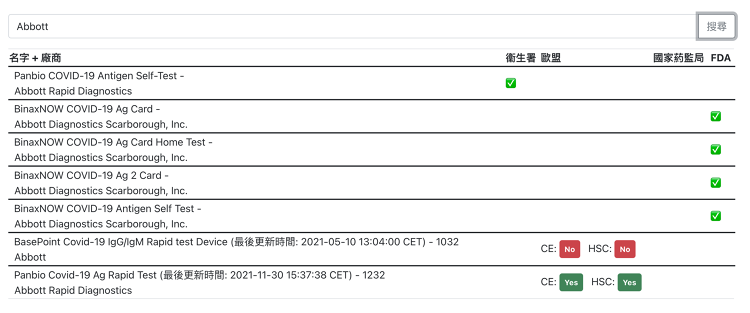 在搜尋列輸入快速抗原測試或廠商名稱，就可以搜尋出相應的檢測包是否獲得不同機構的認證。