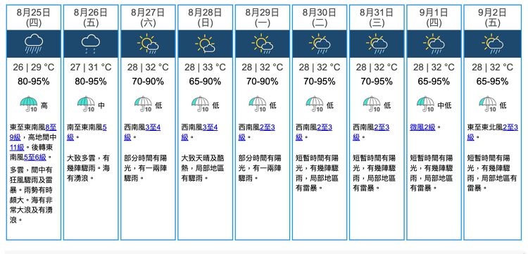 香港9天天氣預報